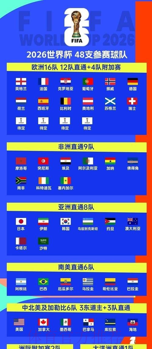 2026世界杯赛程今日观看指南直播平台 2026世界杯赛程今日观看指南直播平台